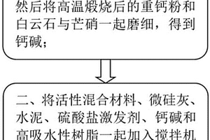 具有較強(qiáng)固化能力的固化劑及其使用方法