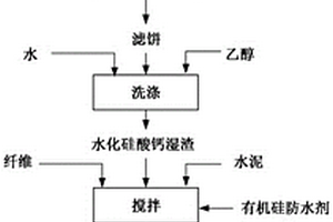 利用粉煤灰制備免蒸壓疏水性纖維增強(qiáng)硅酸鈣板的方法