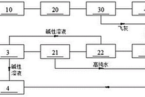 飛灰的處理系統(tǒng)