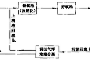 提高污水處理除磷脫氮效率的回流污泥分離工藝