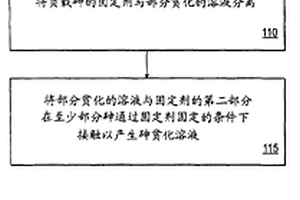 從溶液中除去砷的方法和設(shè)備