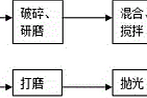 基于高爐渣的人造日光石及其制造方法