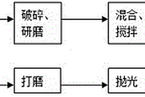 基于脫硫石膏的人造玉及其制造方法