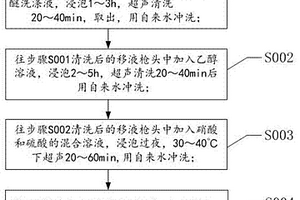 用于元素分析的移液槍頭的清洗方法