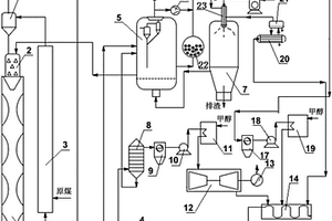 耦合煤熱解與空氣氣化的聯(lián)合循環(huán)發(fā)電系統(tǒng)及方法