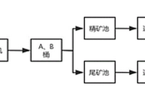 利用硫酸渣制備鐵礦粉的方法