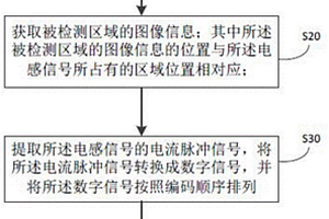 目標(biāo)圖像區(qū)域的提取方法、系統(tǒng)以及計算機(jī)存儲介質(zhì)