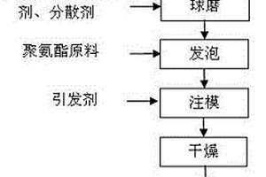 利用鐵尾礦制備高性能多孔陶瓷的方法