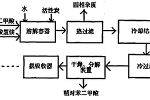 粗對苯二甲酸的純化工藝