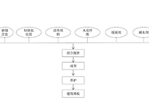 建筑墻板及其制備方法