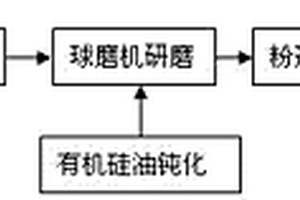 利用不銹鋼除塵灰復(fù)合噴吹脫磷回收鉻的冶煉工藝