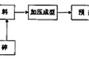 城市生活污水污泥燒結(jié)制陶粒的方法