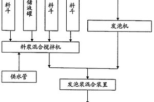 粉煤灰保溫板材生產(chǎn)裝置