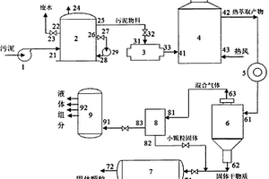 處理含油污泥的系統(tǒng)和方法