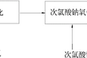 分級氧化處理反滲透（RO）濃水的方法