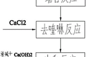 分散劑MF的生產(chǎn)工藝