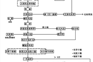 城市生活垃圾制生物質(zhì)成型燃料及制作方法