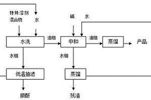 高濃度N –苯基馬來酰亞胺反應(yīng)液的后處理工藝