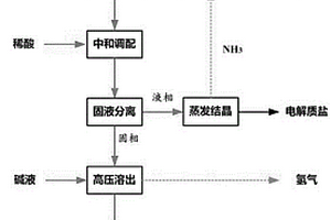 高效回收鋁灰中有價(jià)元素的方法