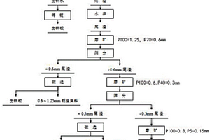 銅渣集料及其制備方法與應(yīng)用