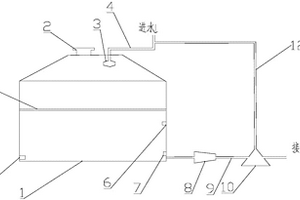 洗瓶工藝