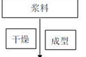 鐵精礦金屬陶瓷及其制備方法