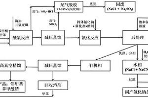 鄰甲基苯甲酰腈的制備方法