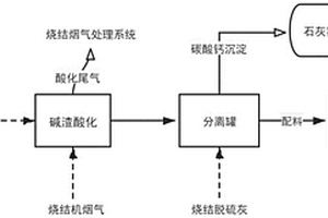 石化堿渣的處理系統(tǒng)及處理方法