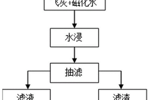 強(qiáng)化飛灰氯鹽水浸的方法