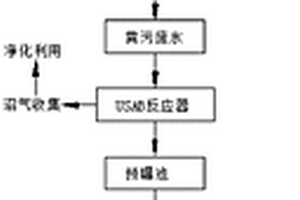 禽畜糞便污水處理工藝