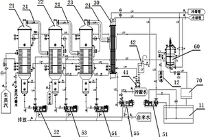 三效中央循環(huán)蒸發(fā)系統(tǒng)及其蒸發(fā)工藝