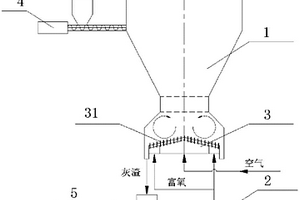 內(nèi)循環(huán)流化床富氧氣化裝置