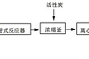 α-氨基酸螯合鉻（Ⅲ）的生產(chǎn)工藝