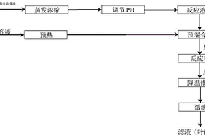 β-丙氨酸結(jié)晶母液的綜合利用方法