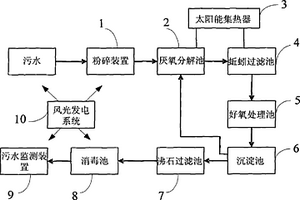 智能化免維護(hù)污水處理裝置