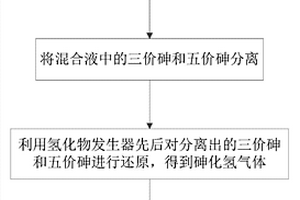 砷價(jià)態(tài)的測(cè)定方法