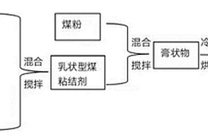 基于粉煤灰的高固硫型煤粘結(jié)劑及其制備方法及應(yīng)用