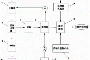 多聚糖植物渣半水解設(shè)備及其制備碳源的用途