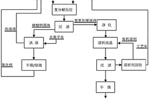 利用碳酸鋰制備一水氫氧化鋰的方法