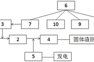 高溫熔渣回收發(fā)電裝置及方法