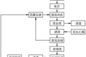 回收鋰離子電池電解液的方法