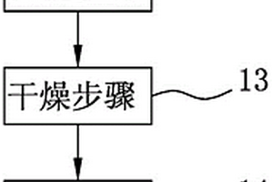 生物污泥制成生質(zhì)燃料的方法