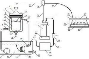 全自動(dòng)流通池溶出度試驗(yàn)裝置