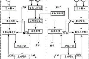 利用氯堿尾料和氨堿尾料生產純堿的方法