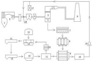 燃煤電廠煙氣重金屬污染物綜合攔控系統(tǒng)