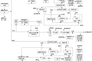 針對(duì)精對(duì)苯二甲酸氧化單元的母液抽出液的處理工藝