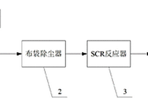 催化降解二惡英的方法及系統(tǒng)