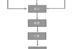 燒結(jié)透水磚及其制備方法