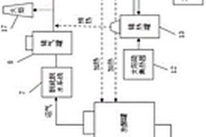 用于養(yǎng)殖場的綜合能源利用系統(tǒng)