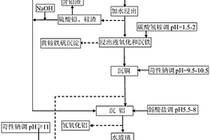 對多金屬尾礦的減量化及利用的方法